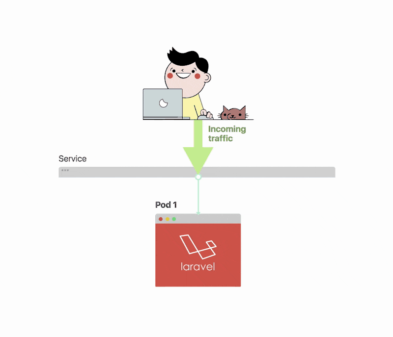 Scaling Scaling