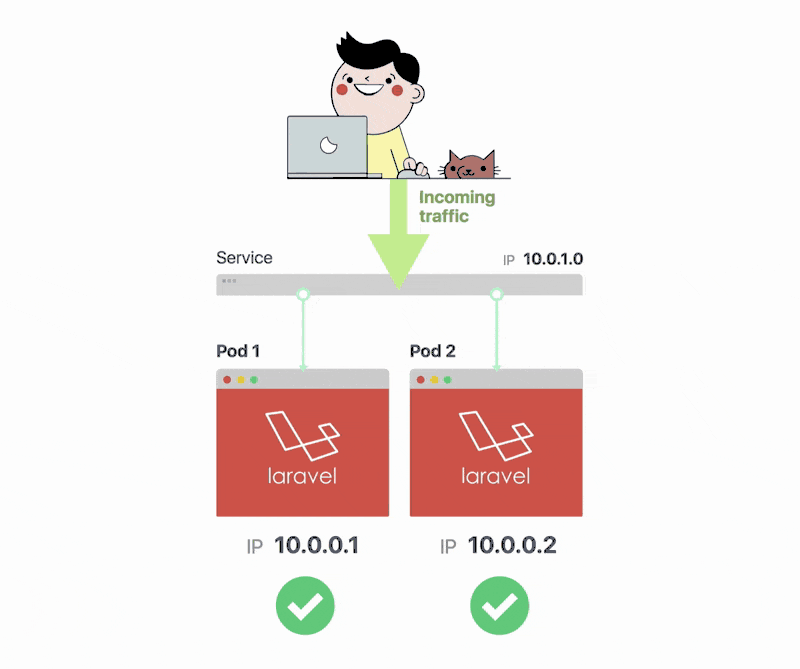 Service Services